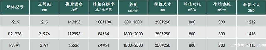 P2.5雷竞技推广码源头批发厂家(图3)